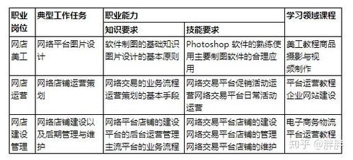 迪庆电子商务专业学费