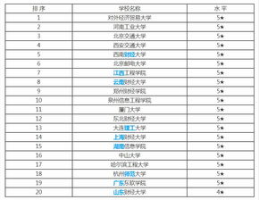 电子商务专业硕士排名