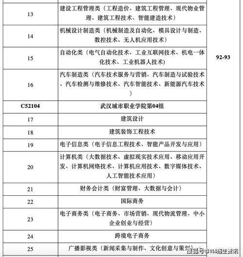 电子商务专业志愿填报表