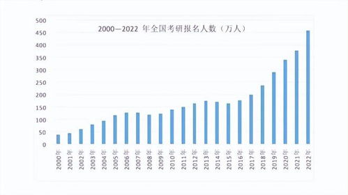 考研人数连续两年大降，背后原因及未来趋势分析