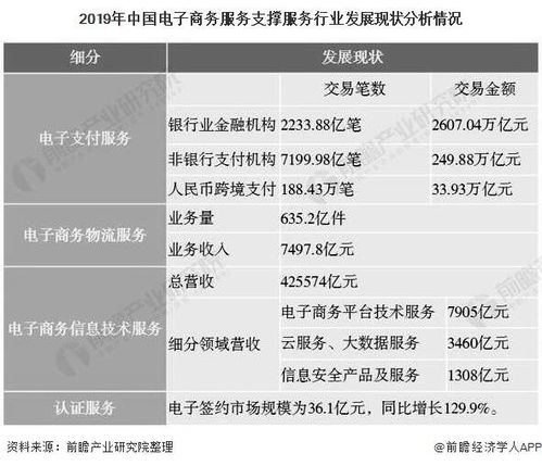 电子商务专业细分