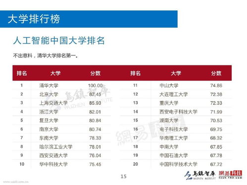 电子商务专业价格