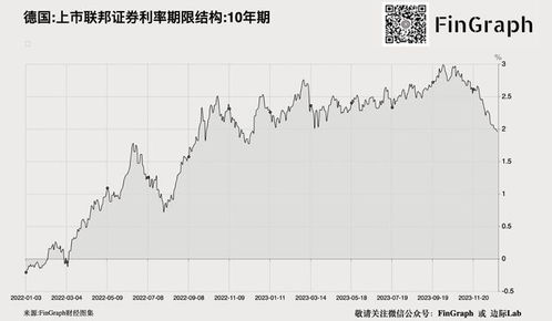 德国电价跌至0以下，能源革命的奇迹与挑战