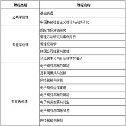 大学专业评分电子商务