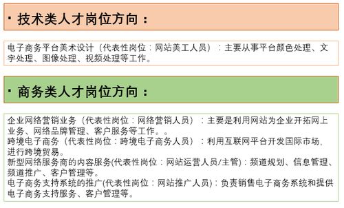 电子商务哪种专业好