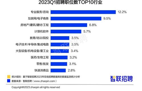 电子商务类专业岗位