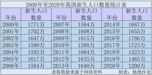 出生人口大增52万是什么信号