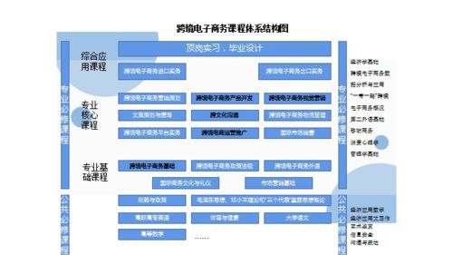 专业介绍跨境电子商务