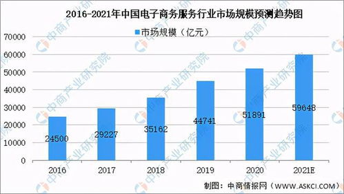 电子商务专业职业趋势