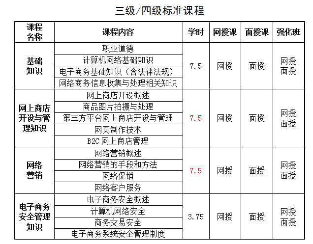 广东电子商务专业费用