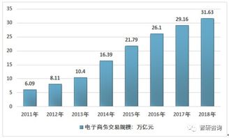 电子商务专业发展快