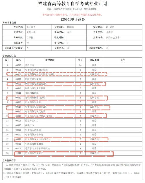 大学自考电子商务专业