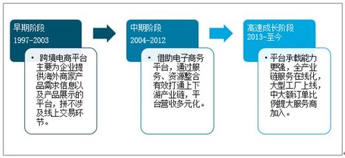 电子商务专业风险评估