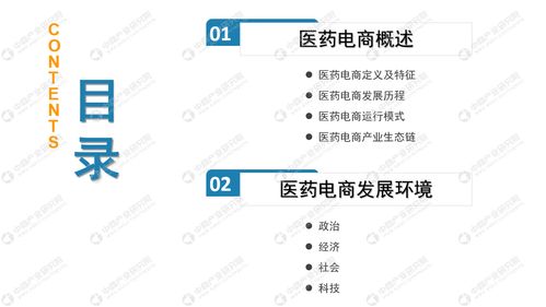 医药电子商务专业前景