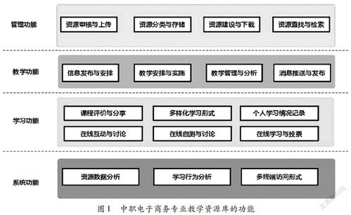 中职电子商务专业分数