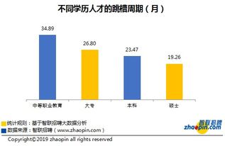 求职路线电子商务专业