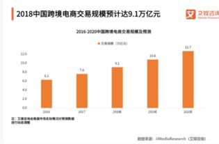 电子商务专业及其认识