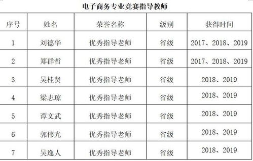 文科电子商务的专业