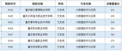 电子商务专业多少分能上