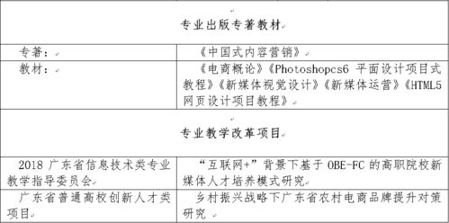 电子商务专业的术语范围