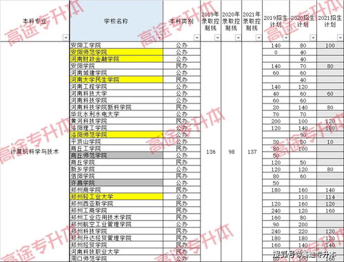 河南专升本专业电子商务