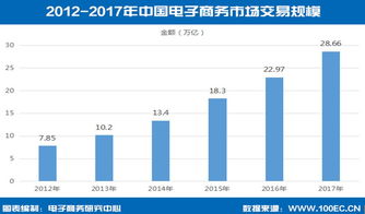 电子商务专业就业方向是