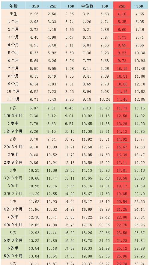 最佳体重值出炉，健康体重的新标准