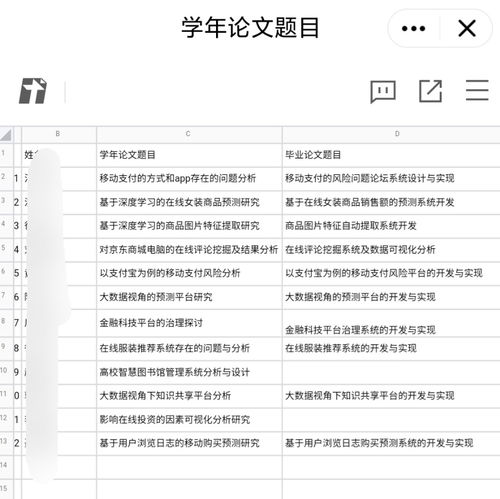 电子商务专业毕业考核