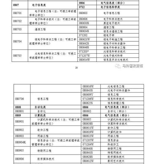 电子商务专业考初快