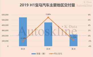 宝马2024年财报数据深度解析