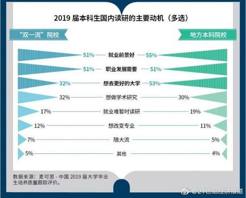 电子商务考研跨专业难度