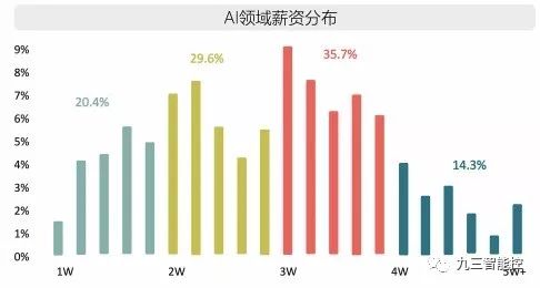 电子商务跨专业考研方向