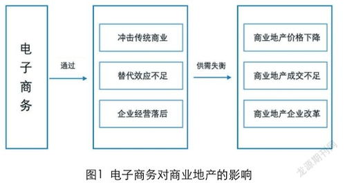 对于电子商务专业的分析