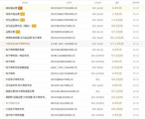 电子商务专业分哪些系