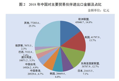 美终结小额包裹关税豁免，全球贸易格局的微妙变化