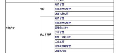 电子商务专业好考么