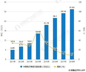 电子商务前景好的专业