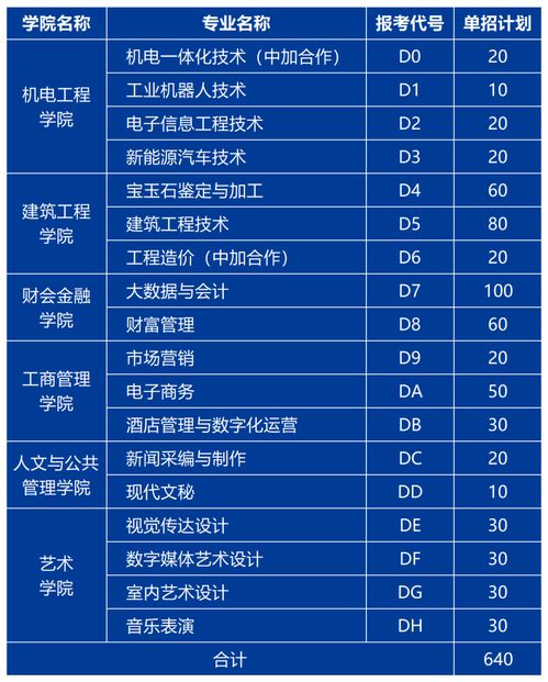 郑州电子商务专业单招