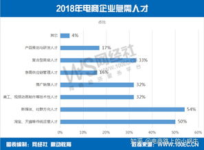 电子商务专业初中教资