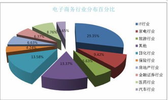 电子商务专业的前景分析
