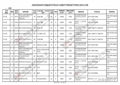 对口升学电子商务类专业