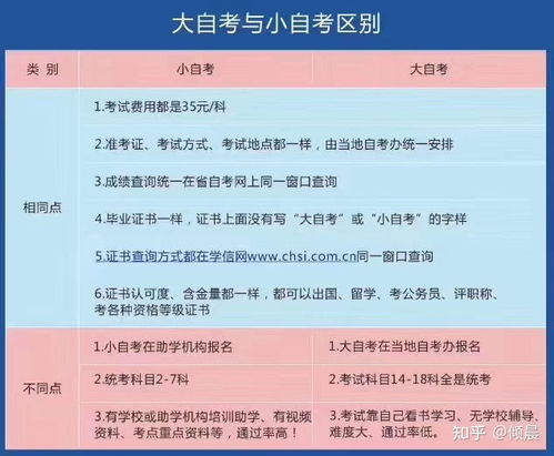川师专升本电子商务专业