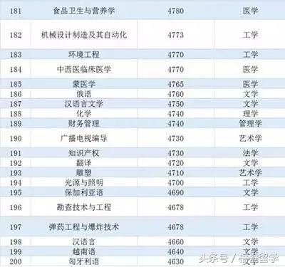 临科电子商务专业排名