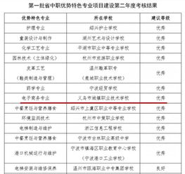 日职电子商务专业编码