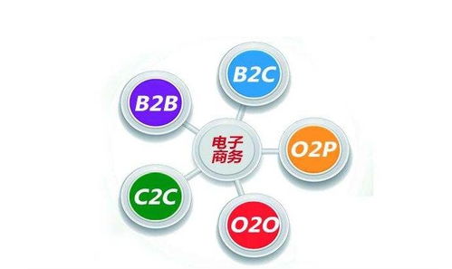 电子商务上什么专业好学