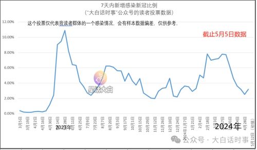 中疾控：新冠阳性率上升至16.2%