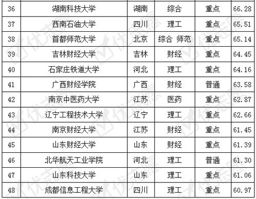 电子商务专业一年考几次