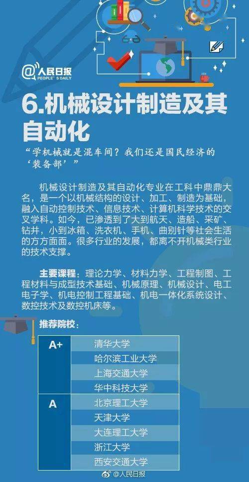 电子商务专业的程程包报