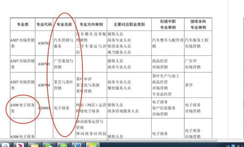 应不应该读电子商务专业