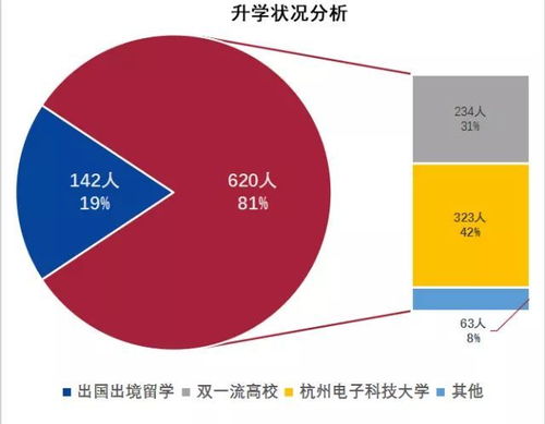 电子商务毕业生专业起薪